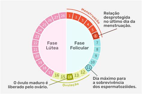 gozar fora pode engravidar|Erros que levam à gravidez: não é só camisinha furada, como a。